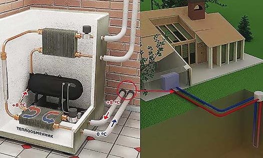 Геотермальное отопление